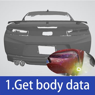 get-body-data