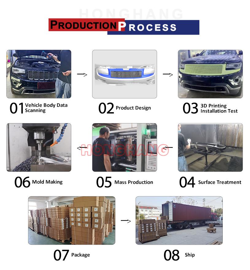 Production Process